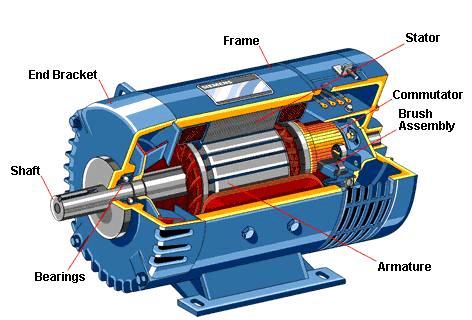 Install the Electric Motor